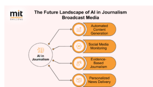 The Future of AI in Journalism: Opportunities and Challenges | MIT Shillong