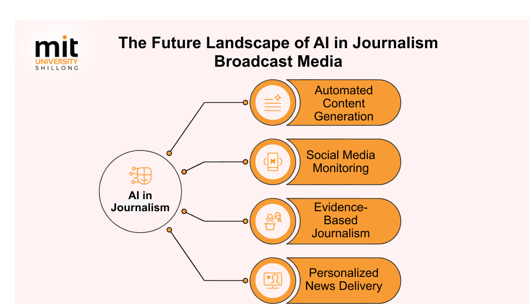 The Future of AI in Journalism: Opportunities and Challenges | MIT Shillong