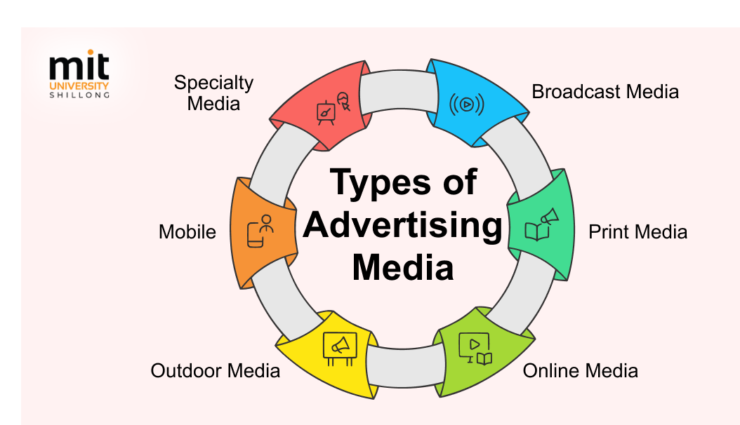 What is the Importance of Advertising in the Media? Can Media Exist ...