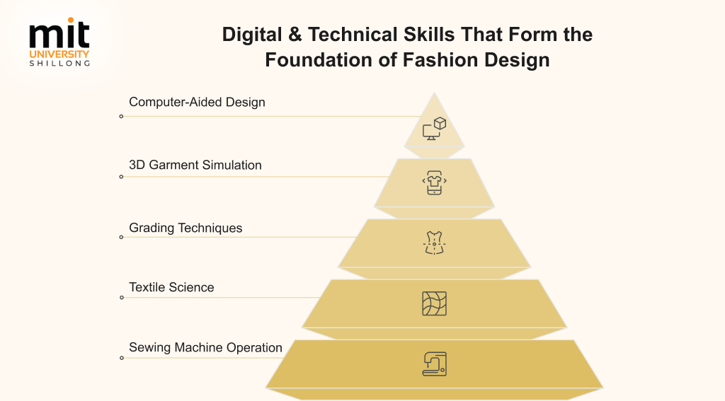 Digital & Technical Skills That Form the Foundation of Fashion Design
