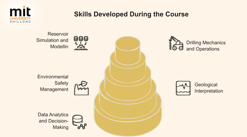 Skills Developed During the Course