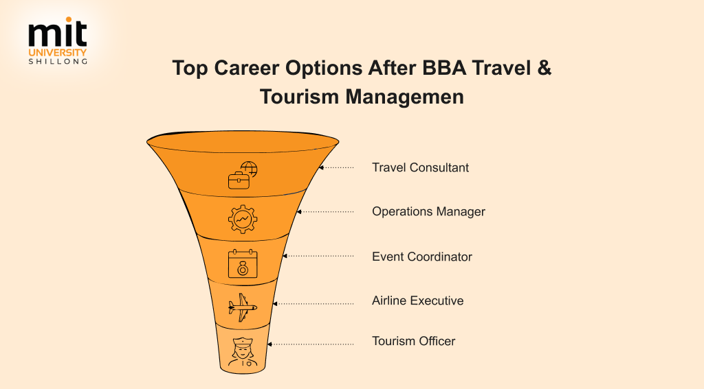 Top Career Options After BBA Travel & Tourism Management